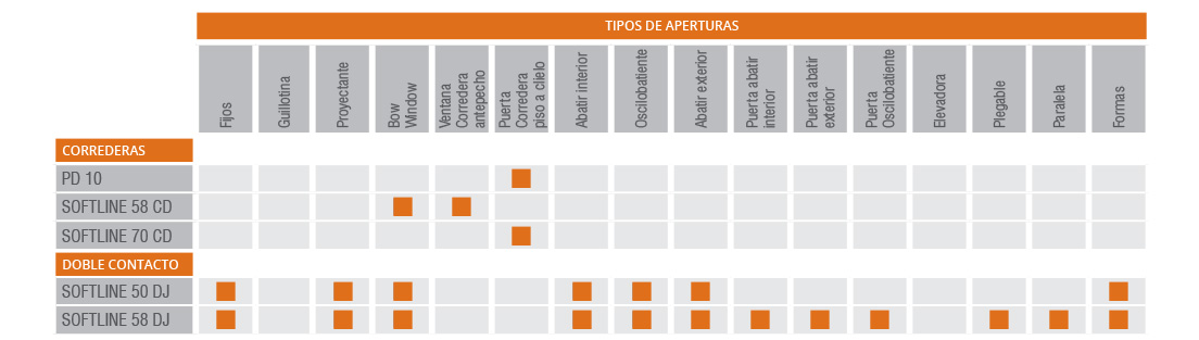 Tabla de aperturas